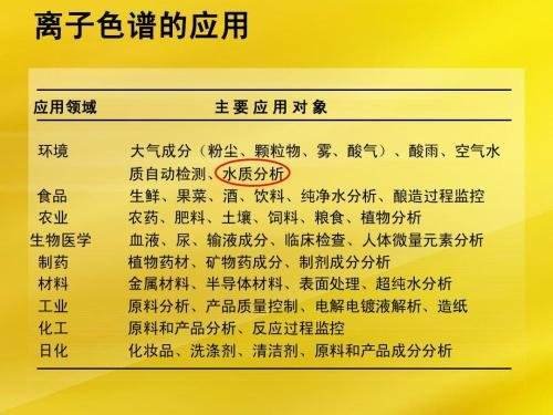 普仁仪器邀请您参加3月19日举办的离子色谱技术培训班