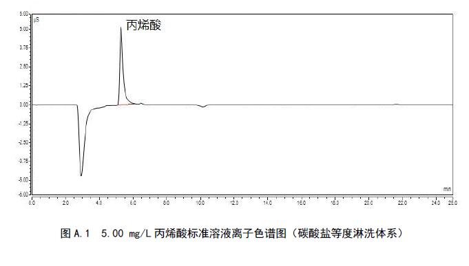 生态环境部发布：水质 丙烯酸的测定 离子色谱法(征求意见稿)
