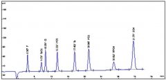 溴酸根及七种阴离子色谱分析报告