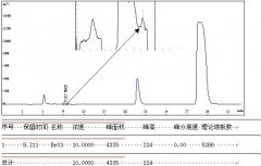 加标10μg/L溴酸根的自来水除氯后离子色谱图