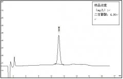 离子色谱法检测某药品中二甘醇酸