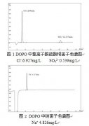 自动进样器-双通道离子色谱法同步检测DOPO中的无机阴阳离子