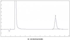 改进的离子色谱法测定碱式碳酸锌中的硫酸盐