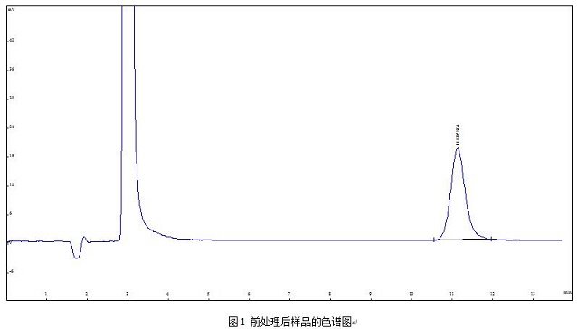 离子色谱图
