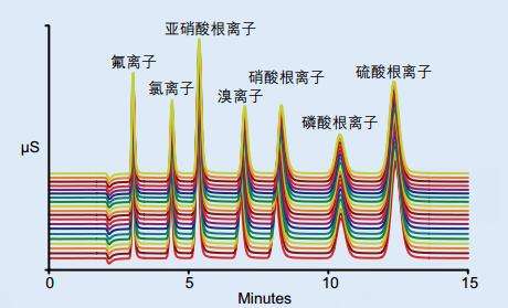 离子色谱仪在卤素分析中的常见问题解答及应用举例