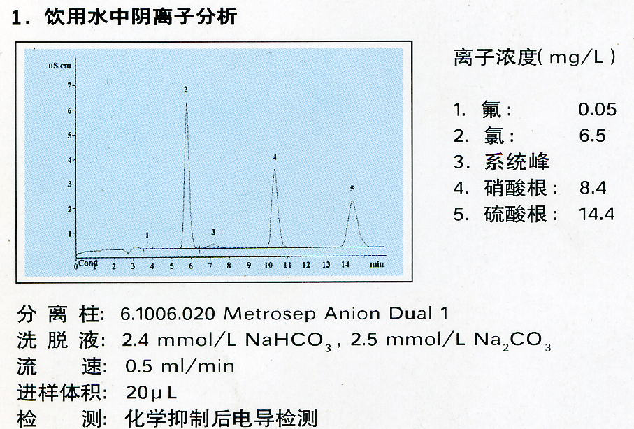 阴离子色谱分析
