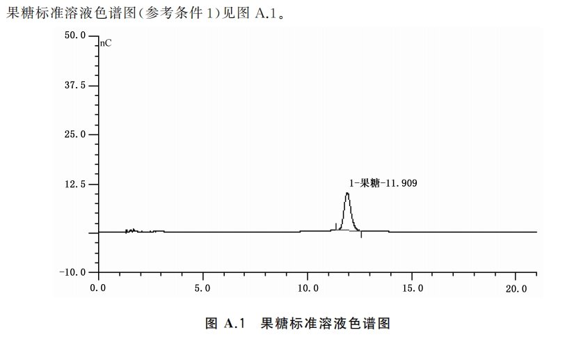 果糖标准溶液色谱图
