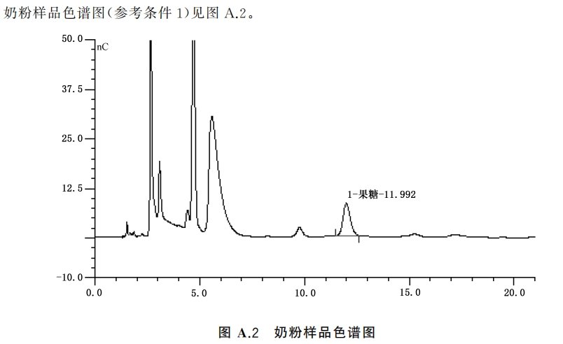 奶粉样品色谱图