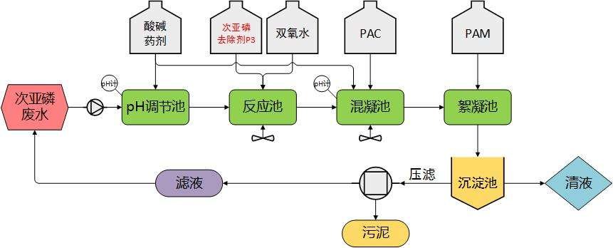 化学镀工艺流程
