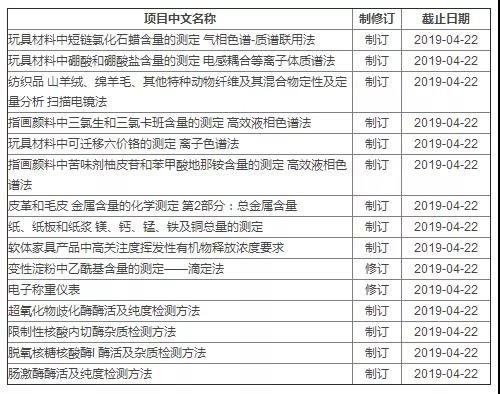 离子色谱法国家相关标准