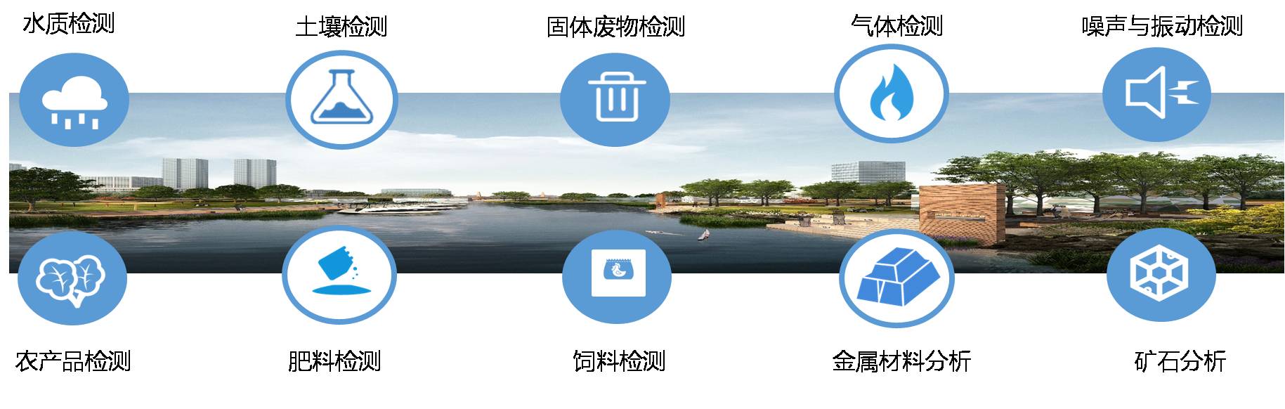 离子色谱检测技术助力第三方环境监测市场快速发展