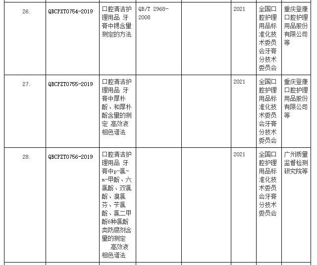 离子色谱仪相关行业标准