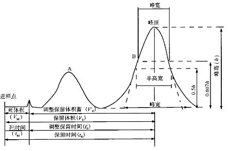 化验室常用色谱分析检测仪器(含离子色谱)对测试试样的要求