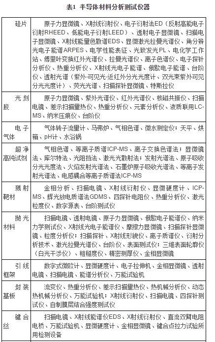 半导体用分析仪器