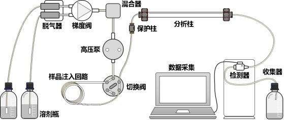 液相色谱法的原理