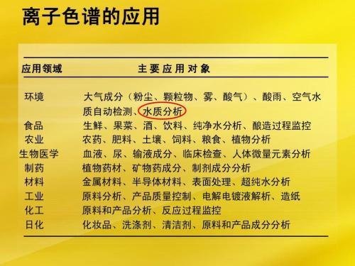 离子色谱仪器的应用