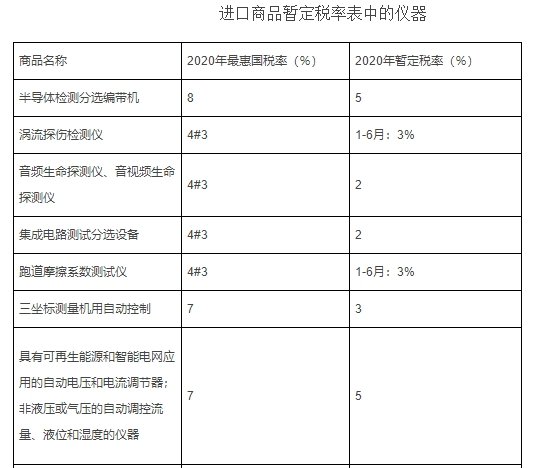 进口商品关税