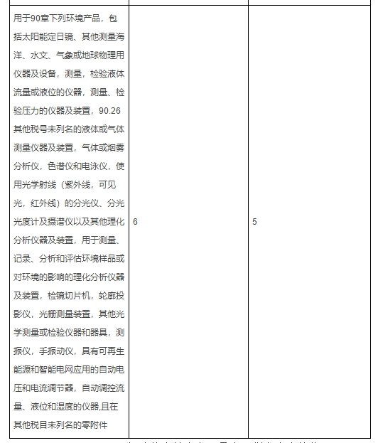 离子色谱仪器关税税率调整