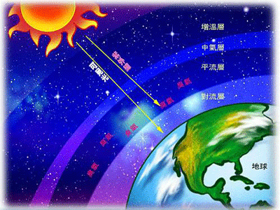 环境空气臭氧监测一级校准技术规范