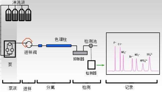 2020离子色谱新技术新应用