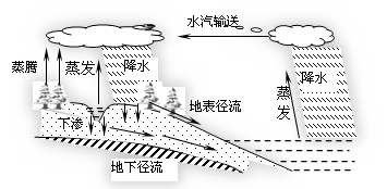 总结环境空气降水中离子测定的离子色谱法标准 可免费下载