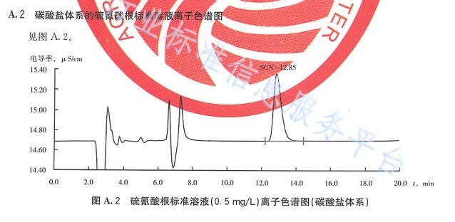 硫氰酸根标准溶液离子色谱图