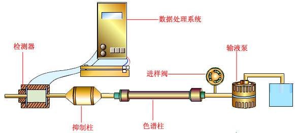 离子色谱IC