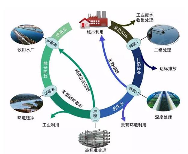 两项有关钯化合物分析 、再生水水质测定的离子色谱国标即将实施