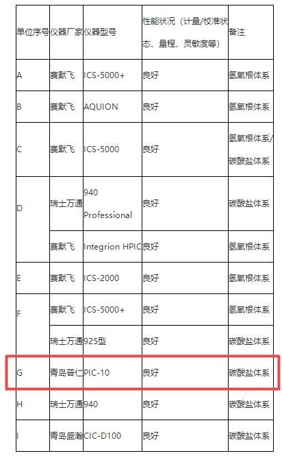 普仁PIC-10离子色谱仪
