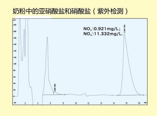 化妆品、食品中NO2-的测定