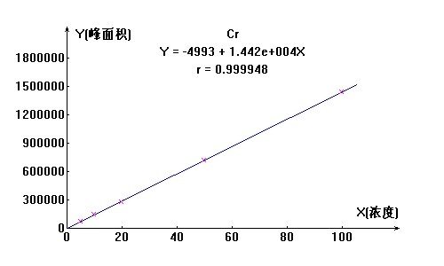 线性关系