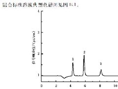 GB/T 41067-2021《纳米技术 石墨烯粉体中硫、氟、氯、溴含量的测定 燃烧离子色谱