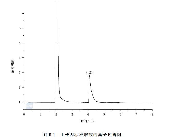 丁卡因标准溶液的离子色谱图
