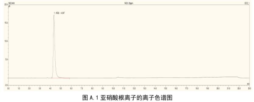 亚硝酸根离子的离子色谱图