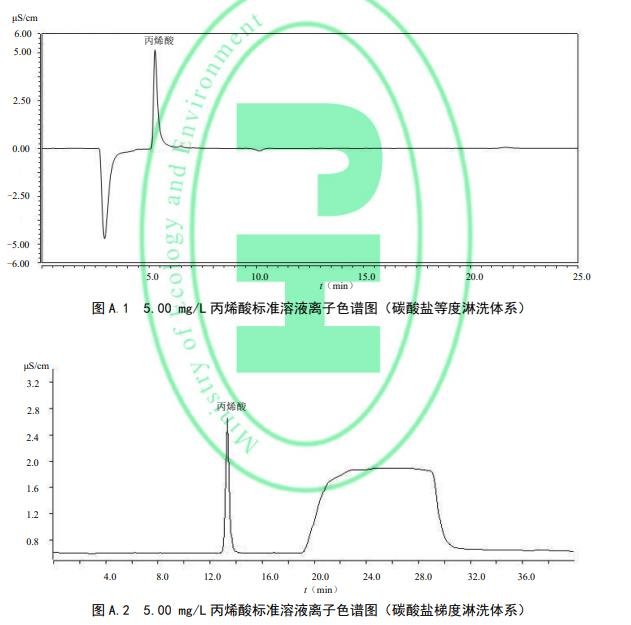 丙烯酸离子色谱图